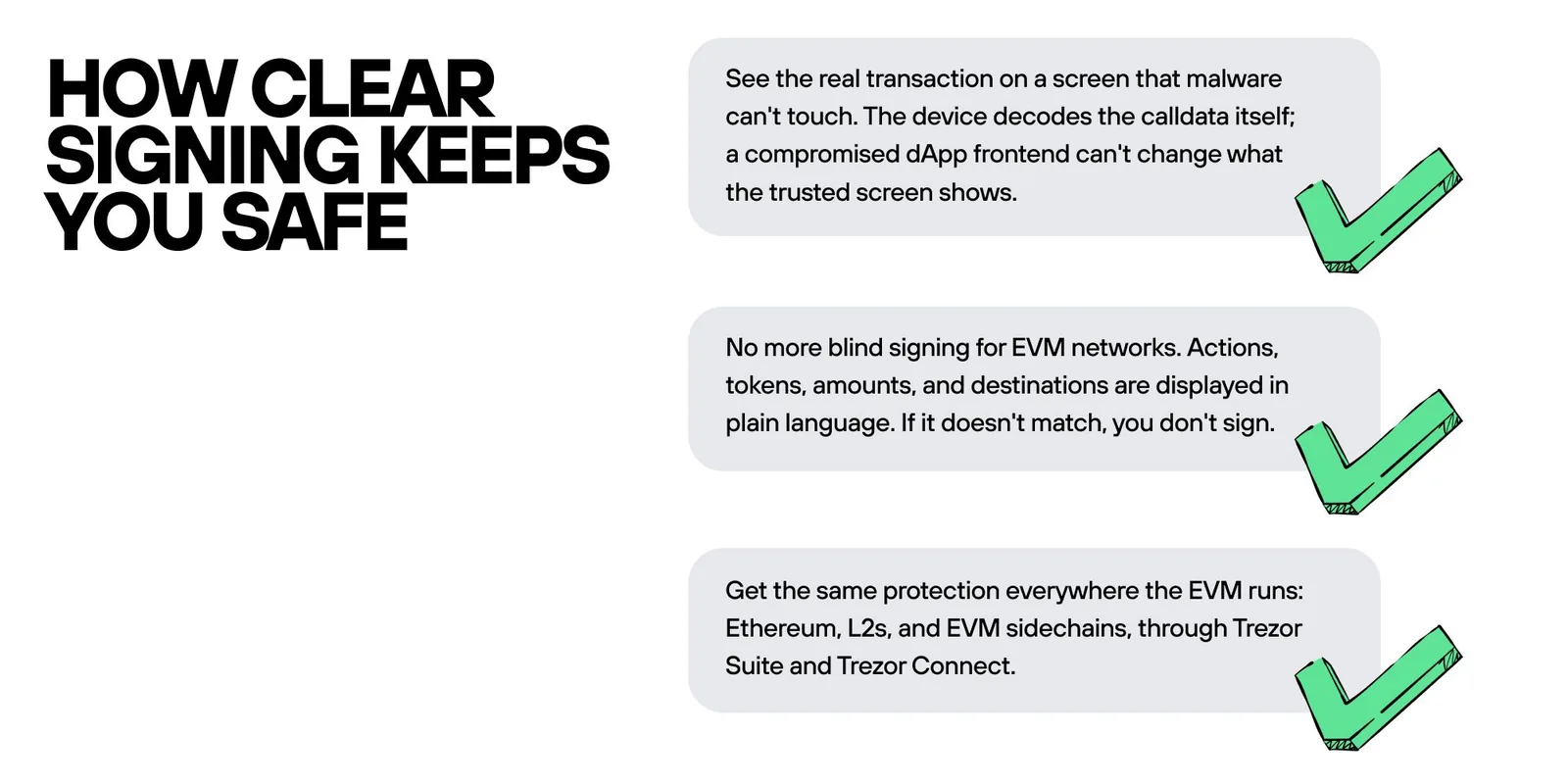 Trezor graphic explaining how Clear Signing keeps you safe, three statements with green check marks